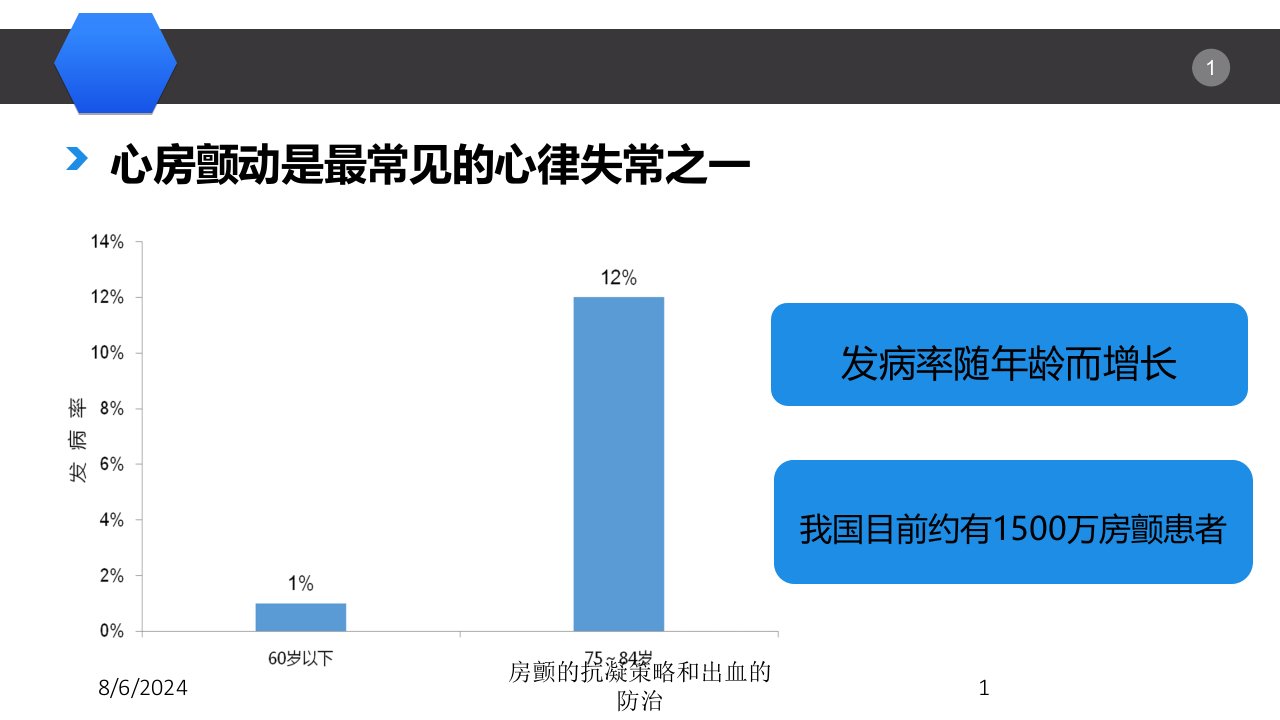 2021年房颤的抗凝策略和出血的防治