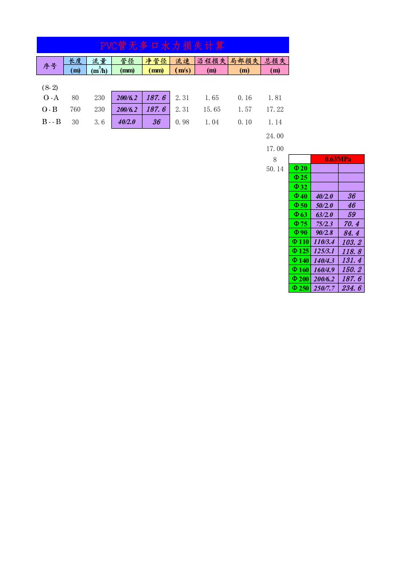 喷滴灌设计水力计算表