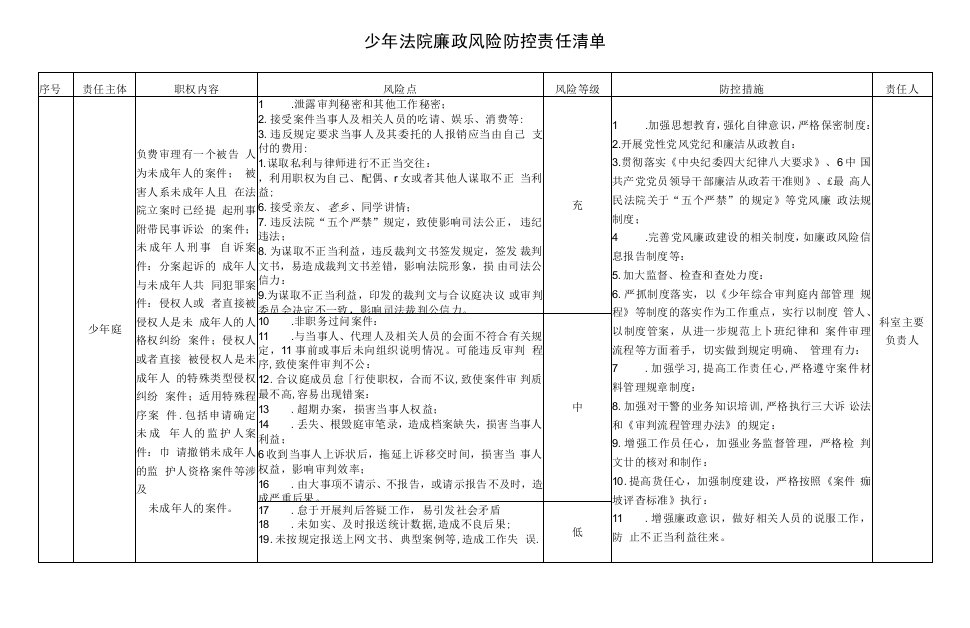 少年法院廉政风险防控责任清单