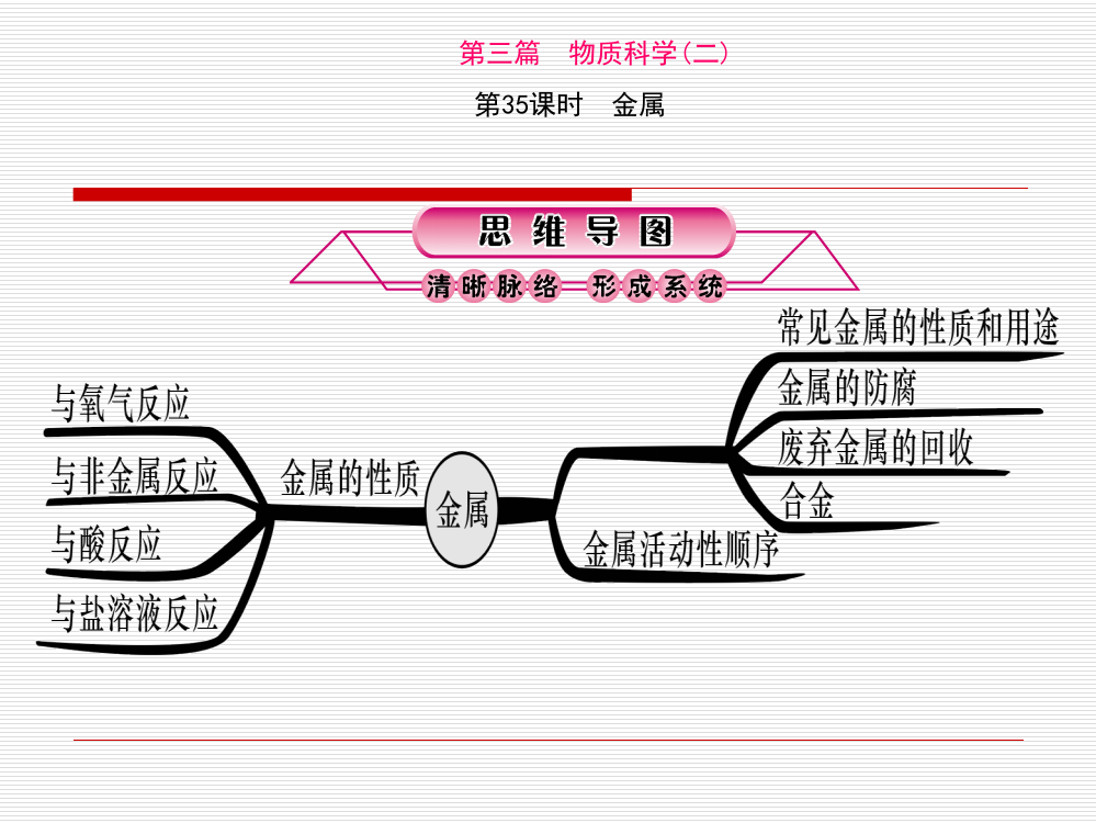 第35课时　金属