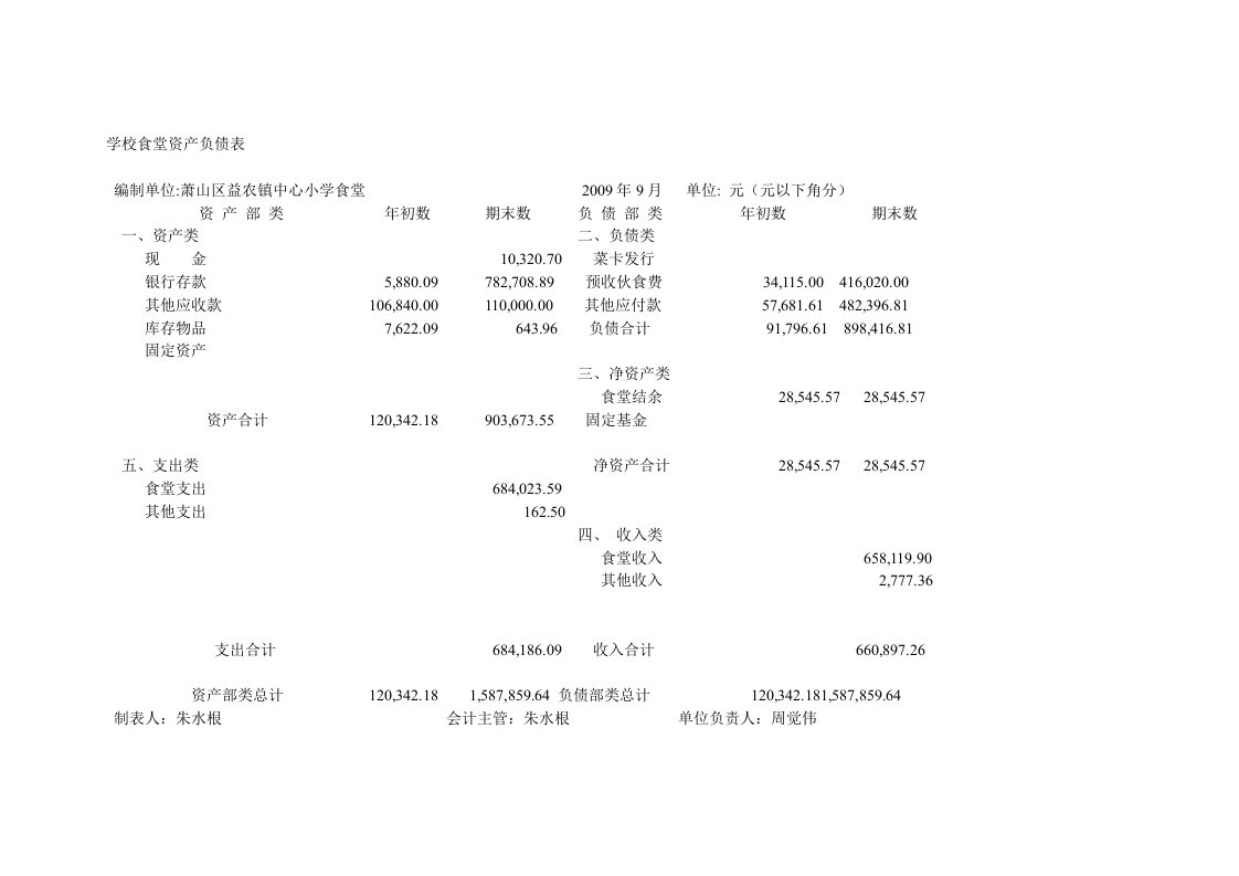 学校食堂资产负债表-萧山区益农镇中心小学