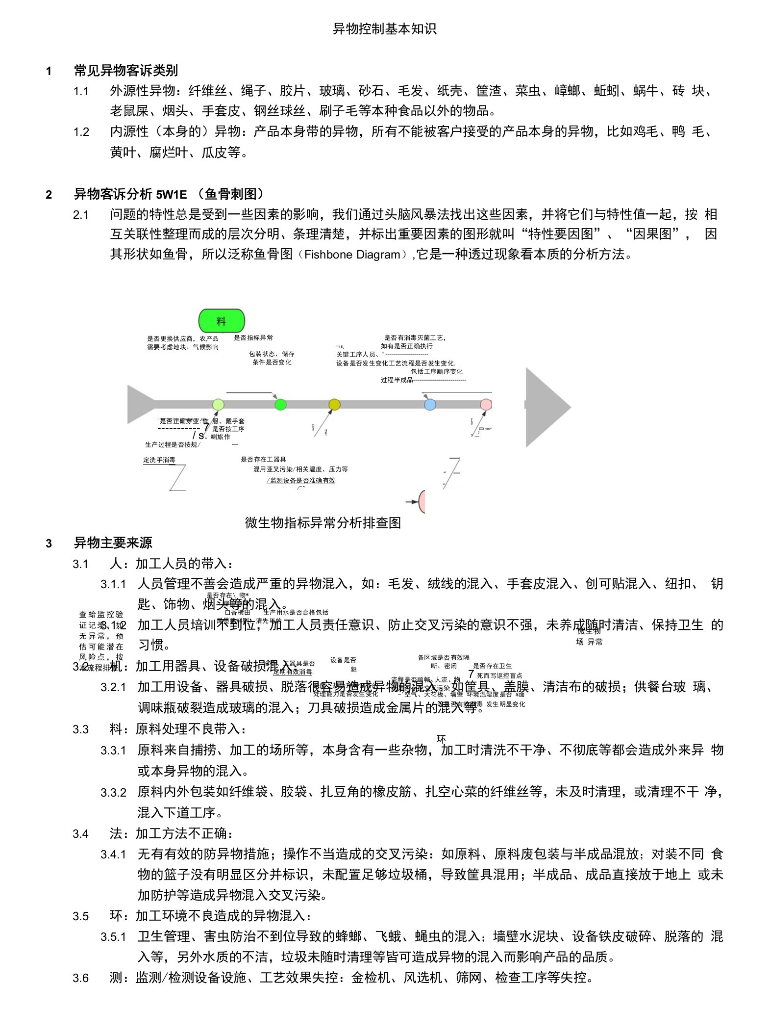 异物控制基本知识