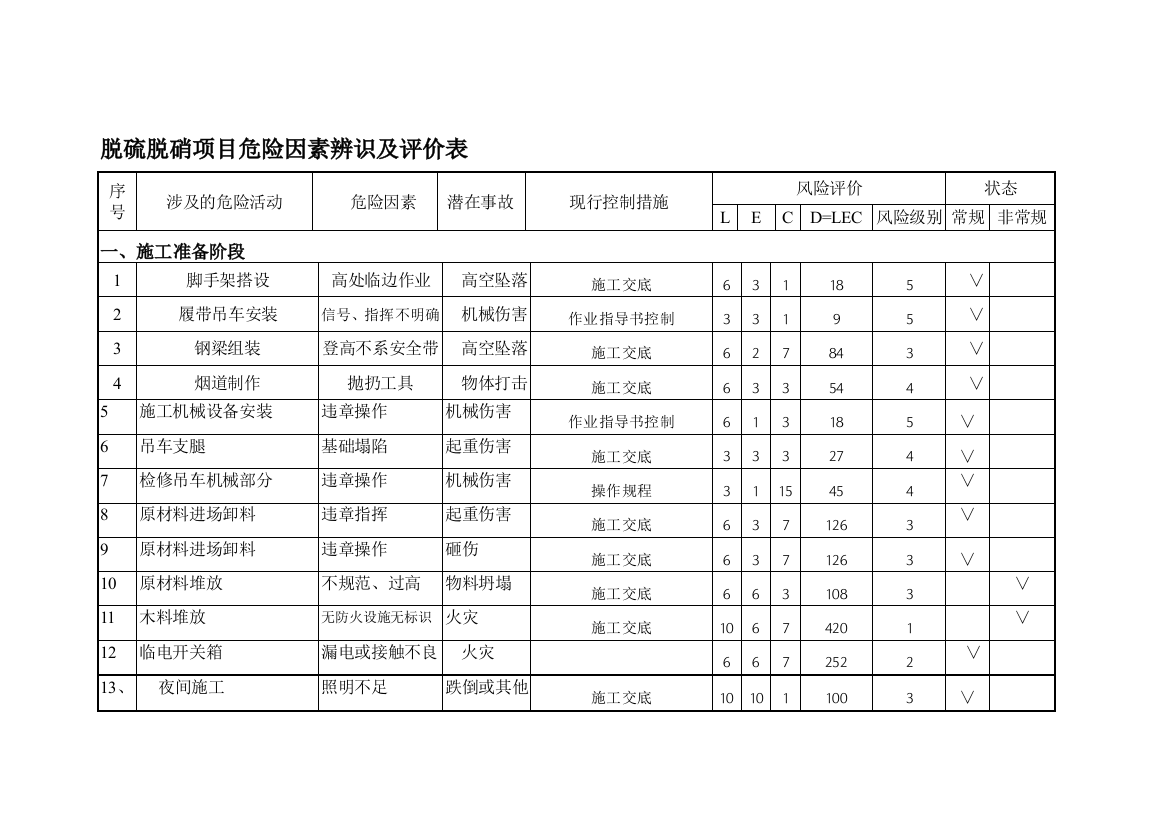 1危险因素辨识及评价表