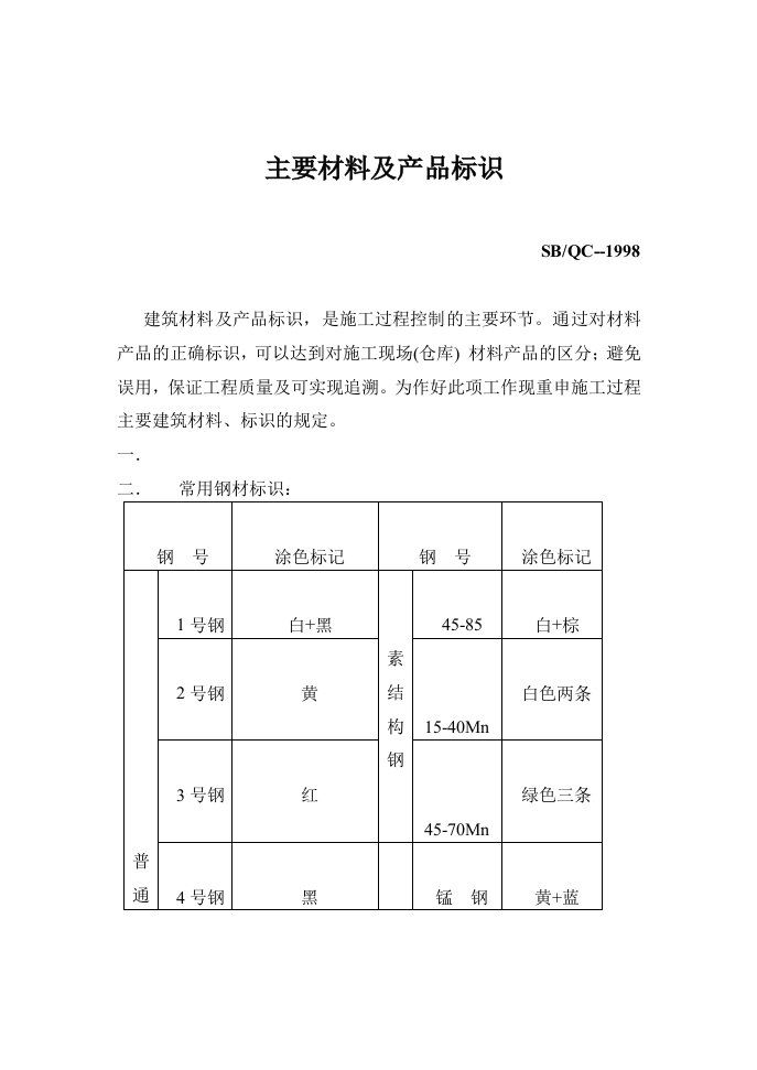 主要材料及产品标识