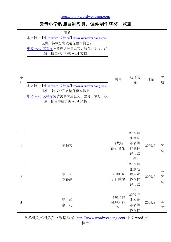 云盘小学教师自制教具、课件制作获奖一览表.doc