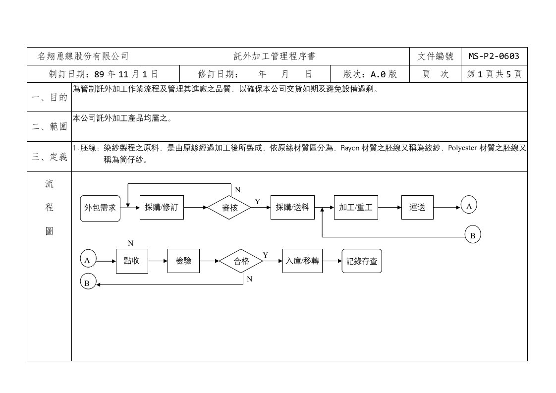 4.6託外加工A.0