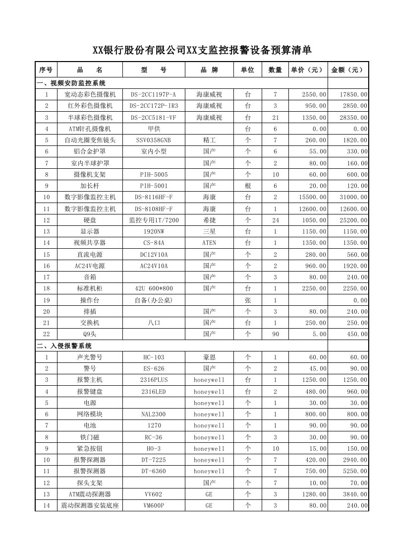 银行监控系统设备预算清单（精选）