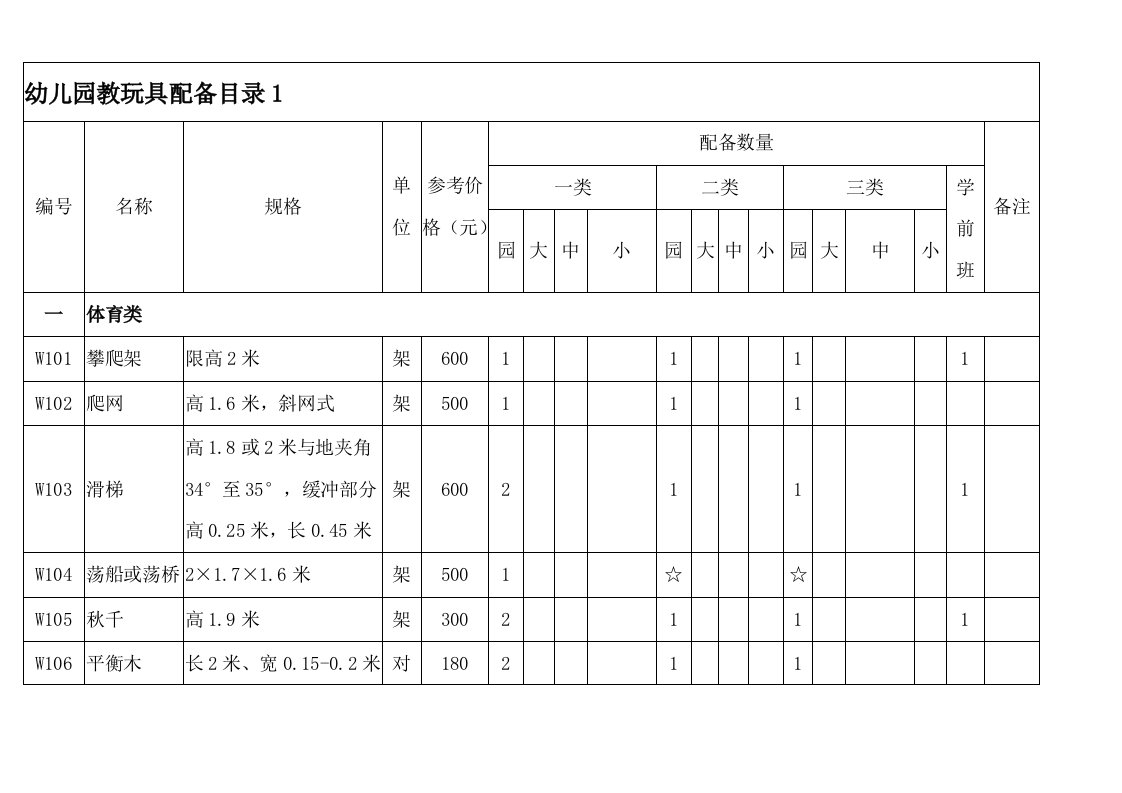 幼儿园玩教具配备目录表