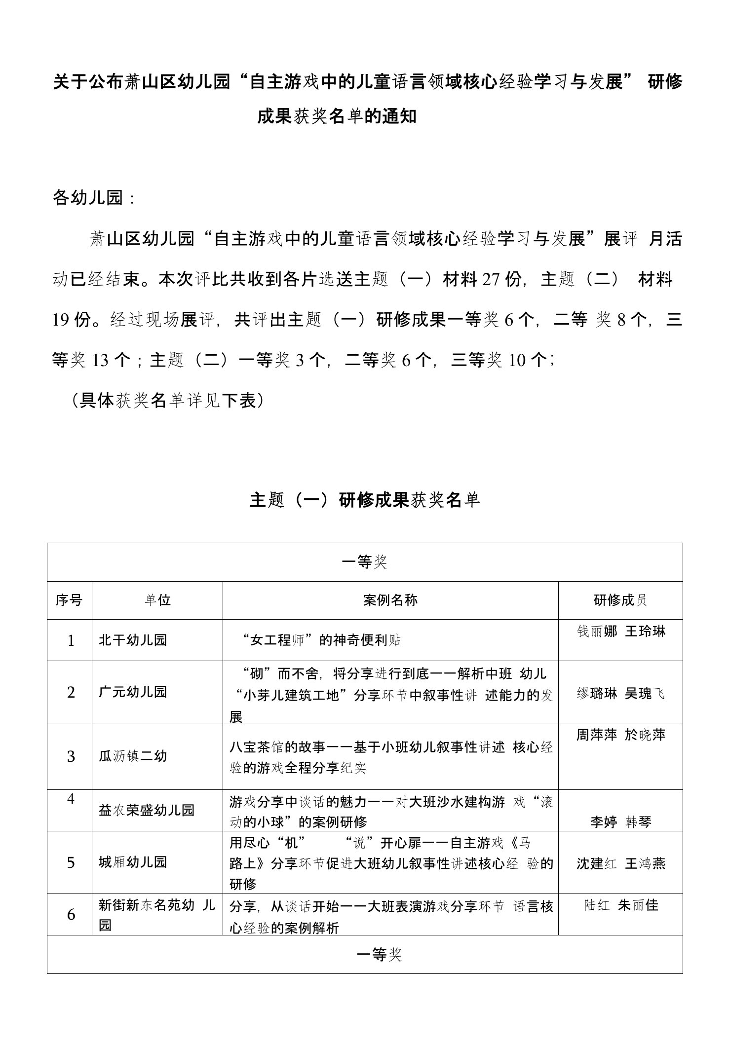 关于公布萧山区幼儿园“自主游戏中的儿童语言领域核心经验