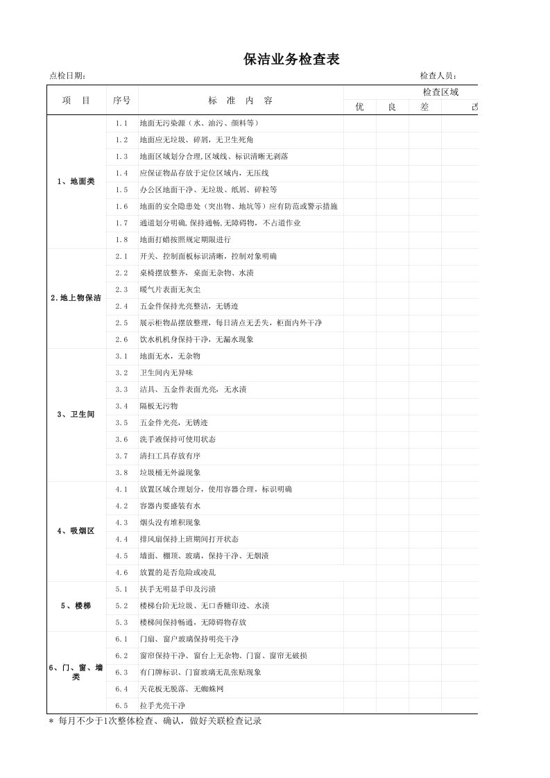 保洁日常点检表