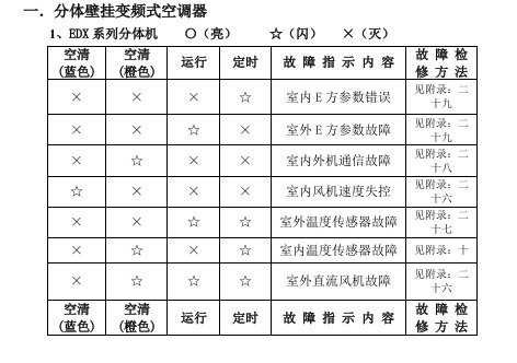 东芝空调故障代码及维修手册