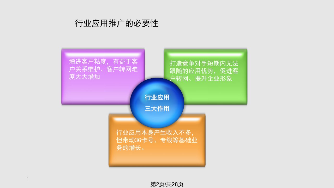 联通行业应用培训