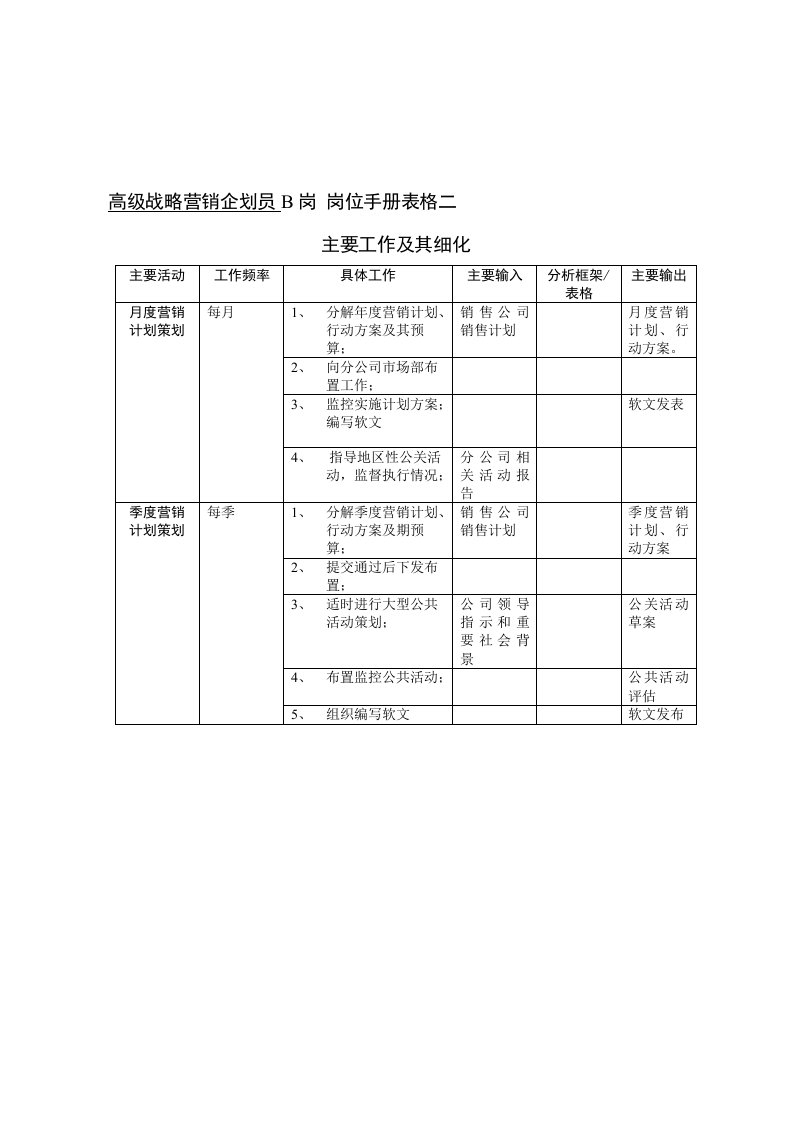 原来的市场部岗位表格二（DOC15页）