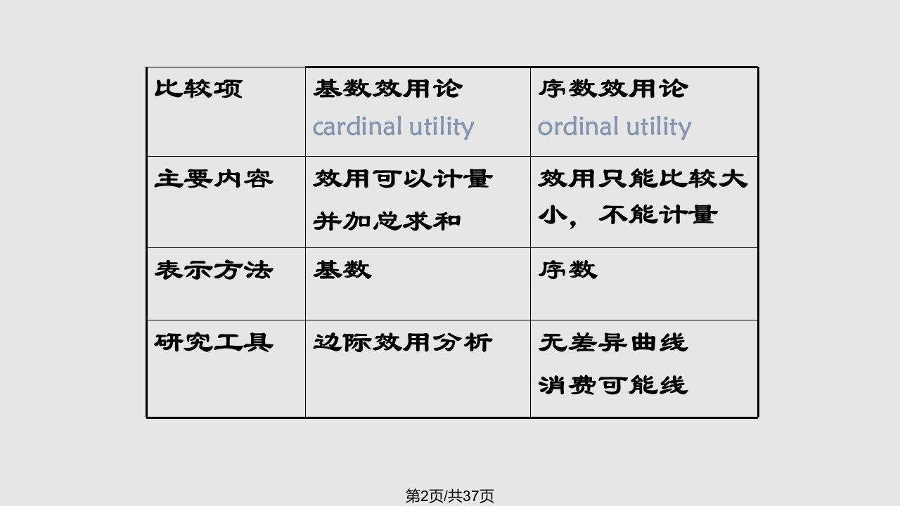 经济学消费者行为理论