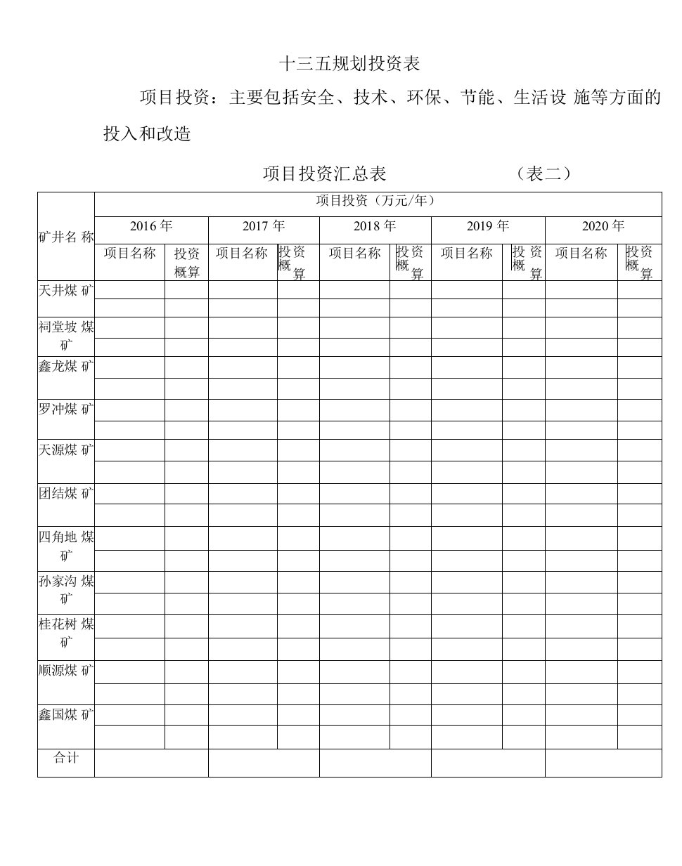 十三五规划投资表