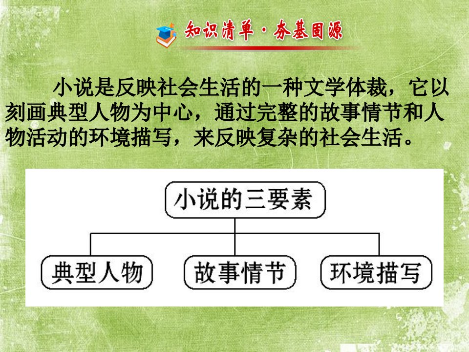 小说人物形象、情节、环境、艺术手法