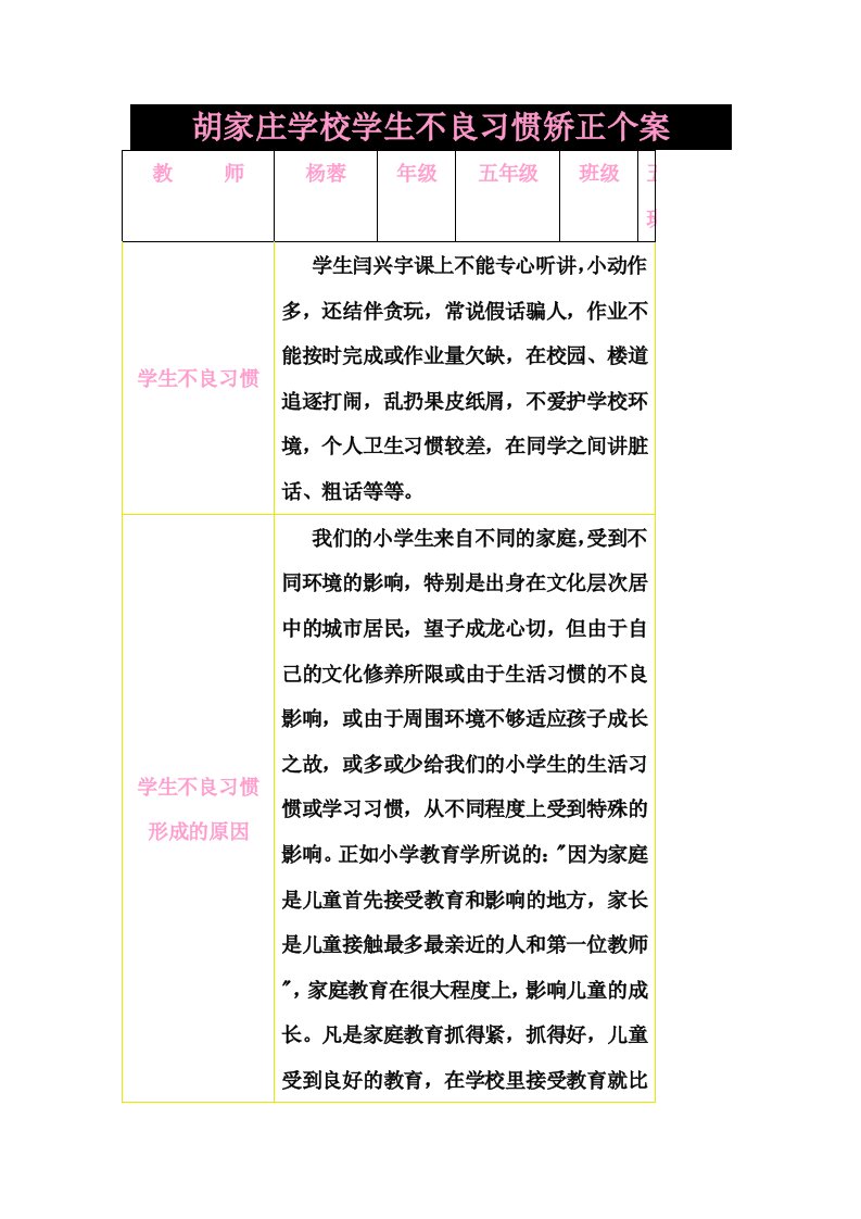 胡家庄学校学生不良习惯矫正个案