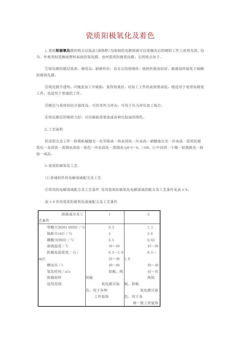 瓷质阳极氧化及着色