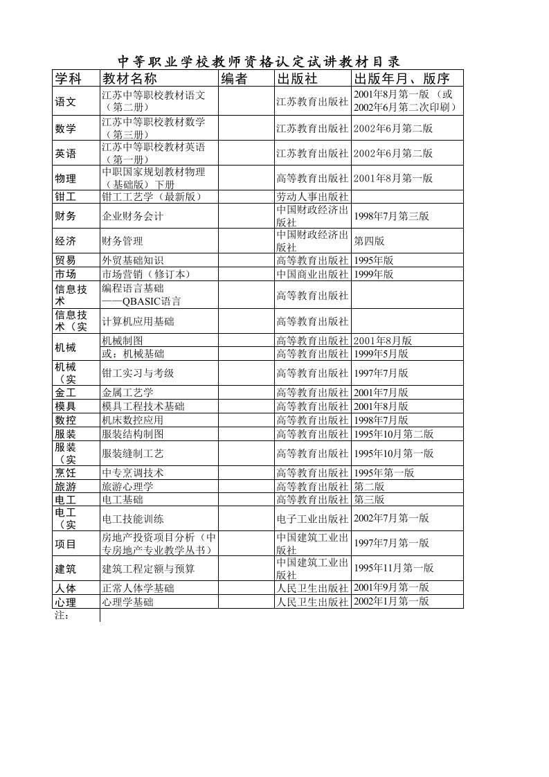 电子表格模板-中等职业学校教师资格认定试讲教材目录