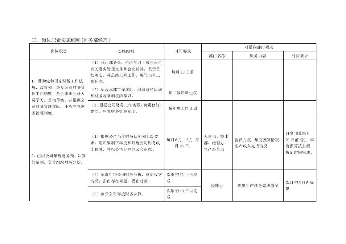 财务部经理岗位职责实施细则