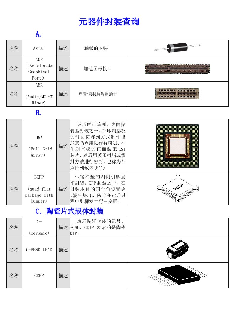 元器件封装查询图表