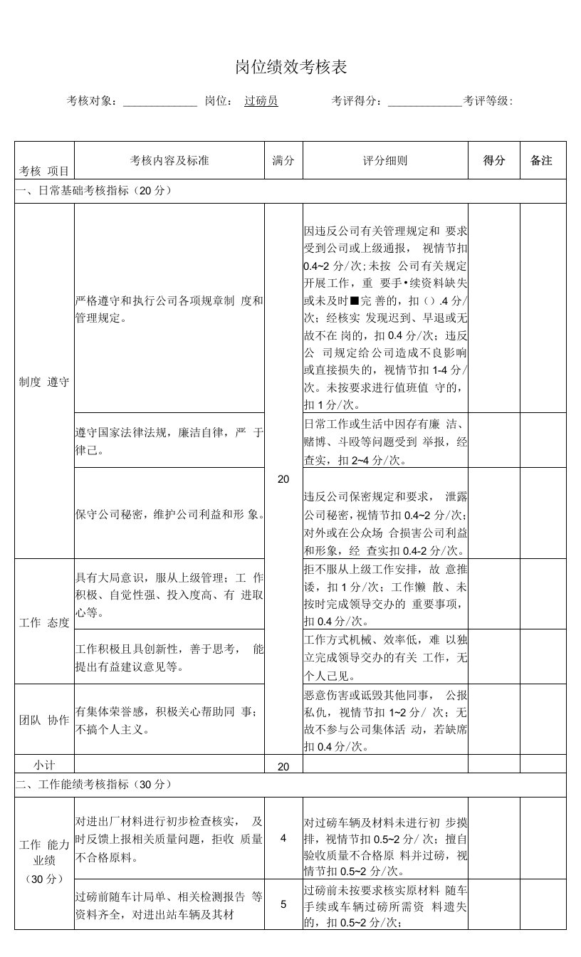 岗位绩效考核模板表-过磅员