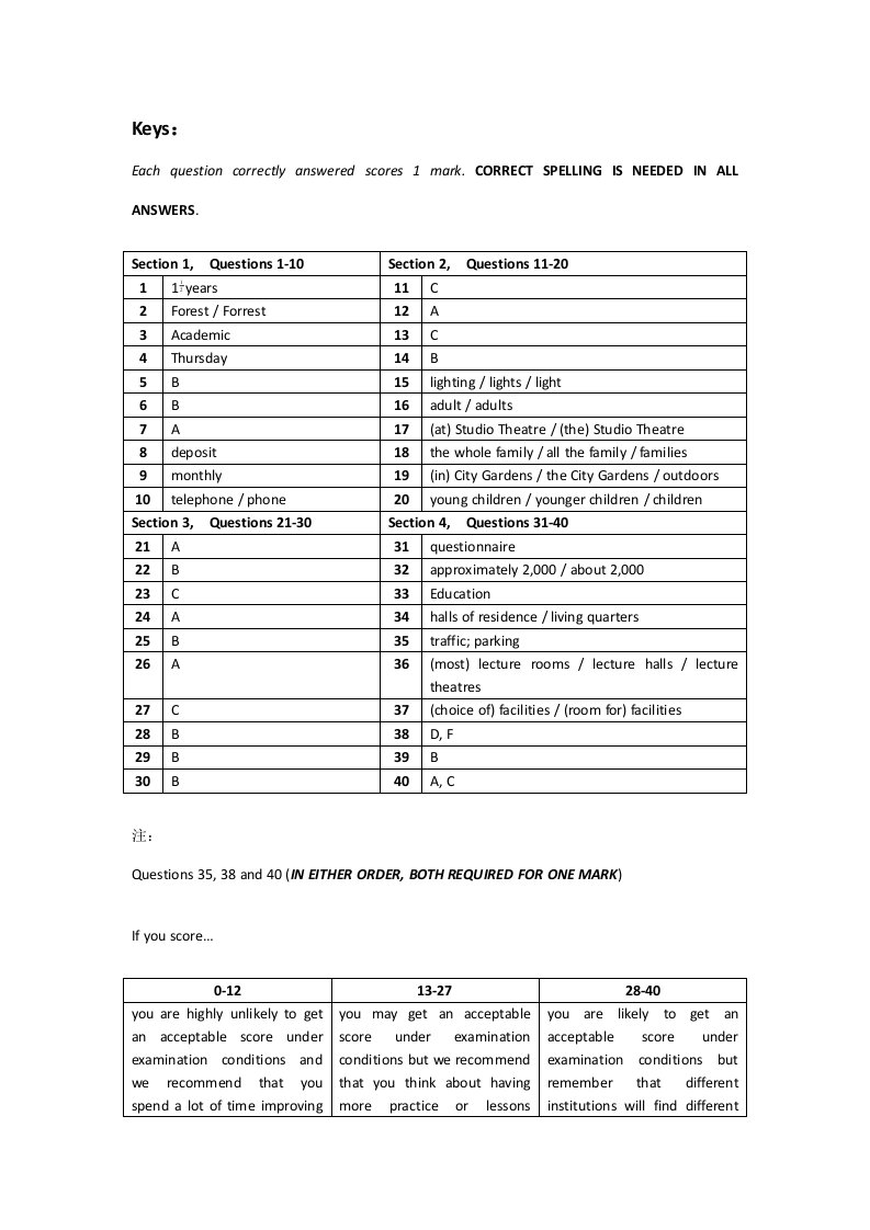 2023年雅思听力原文及答案