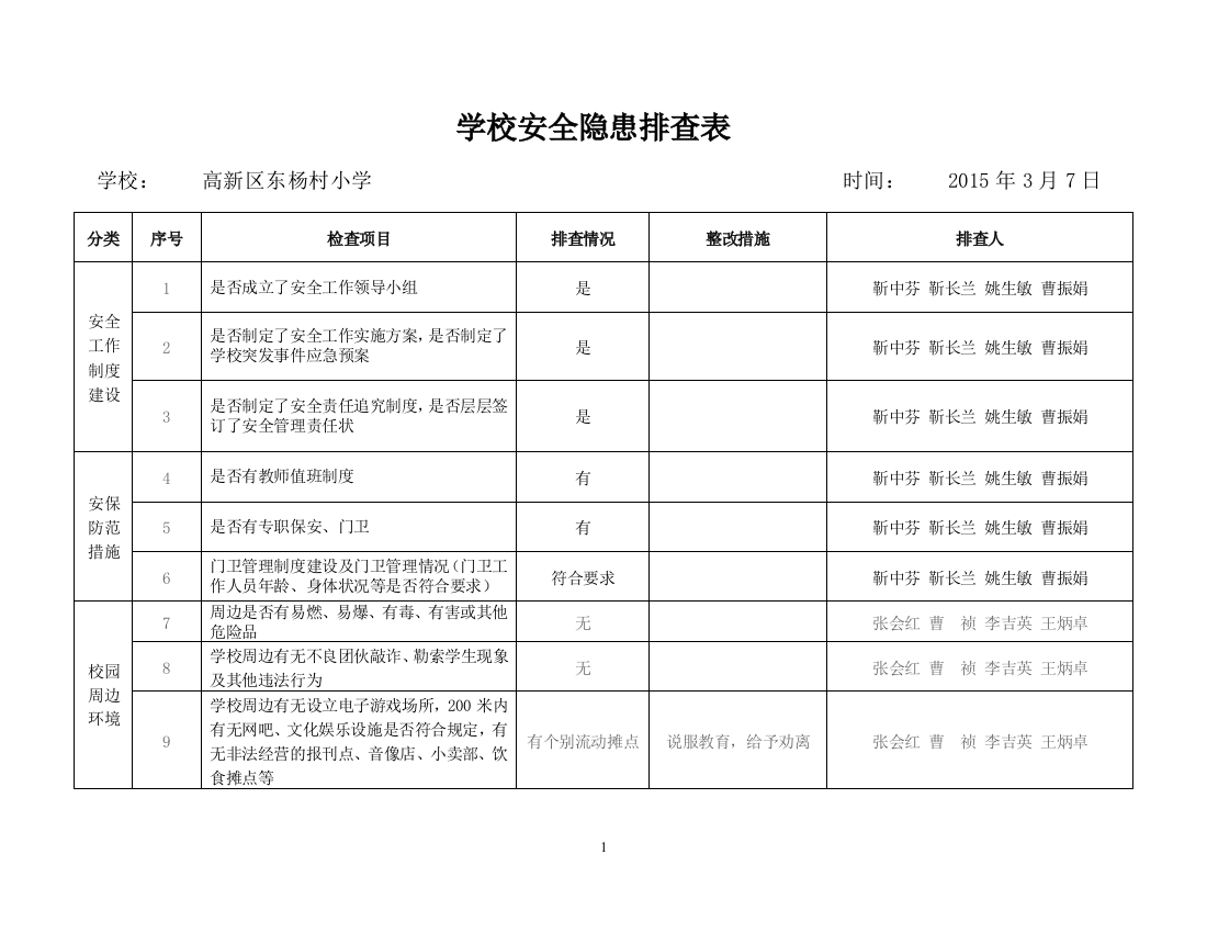 (完整word版)校园安全排查表