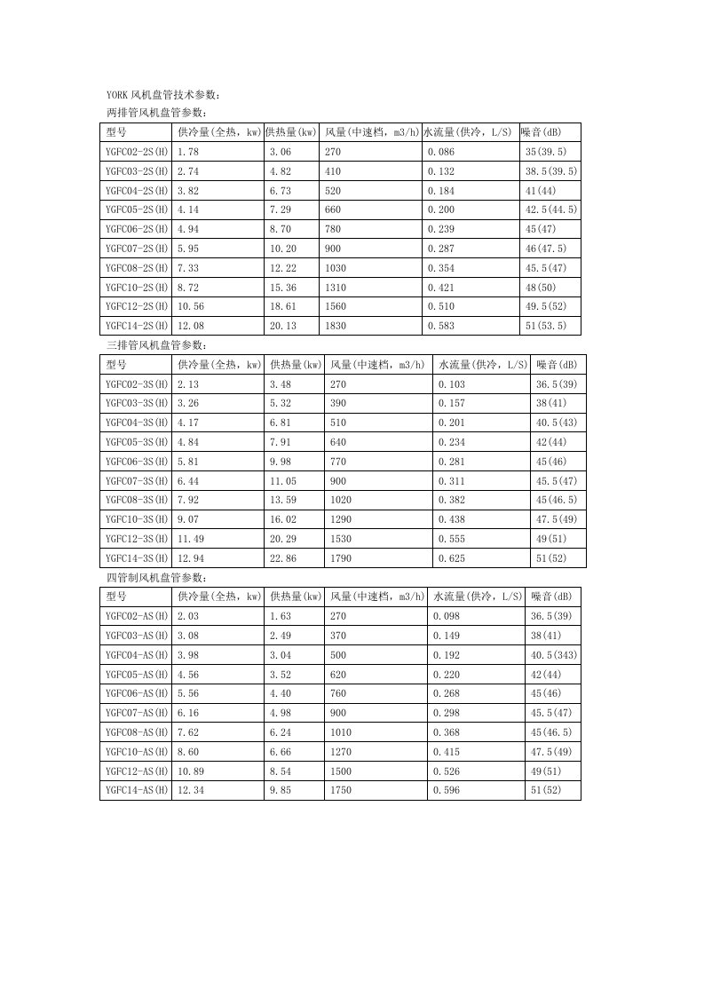 约克风机盘管技术参数