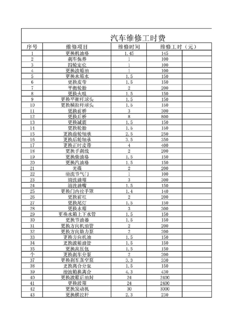 汽车维修工时表