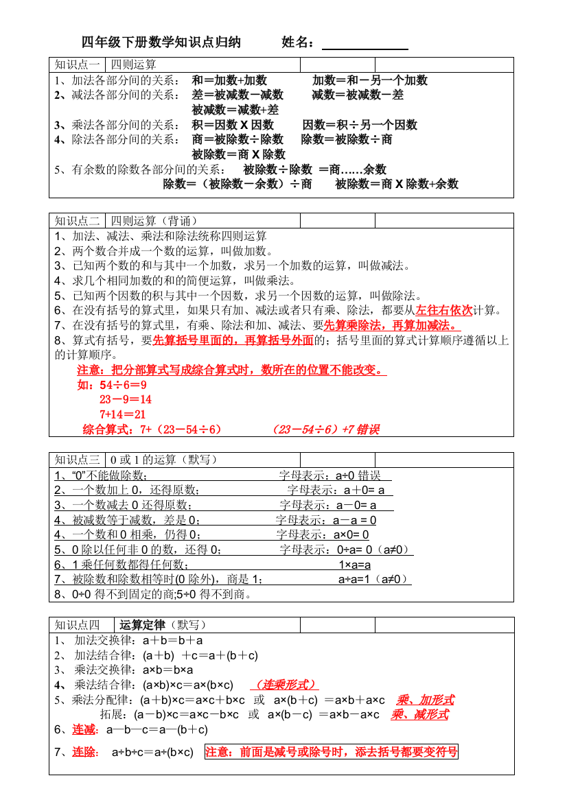 2015新人教四年级下册数学总复习精心整理重难点