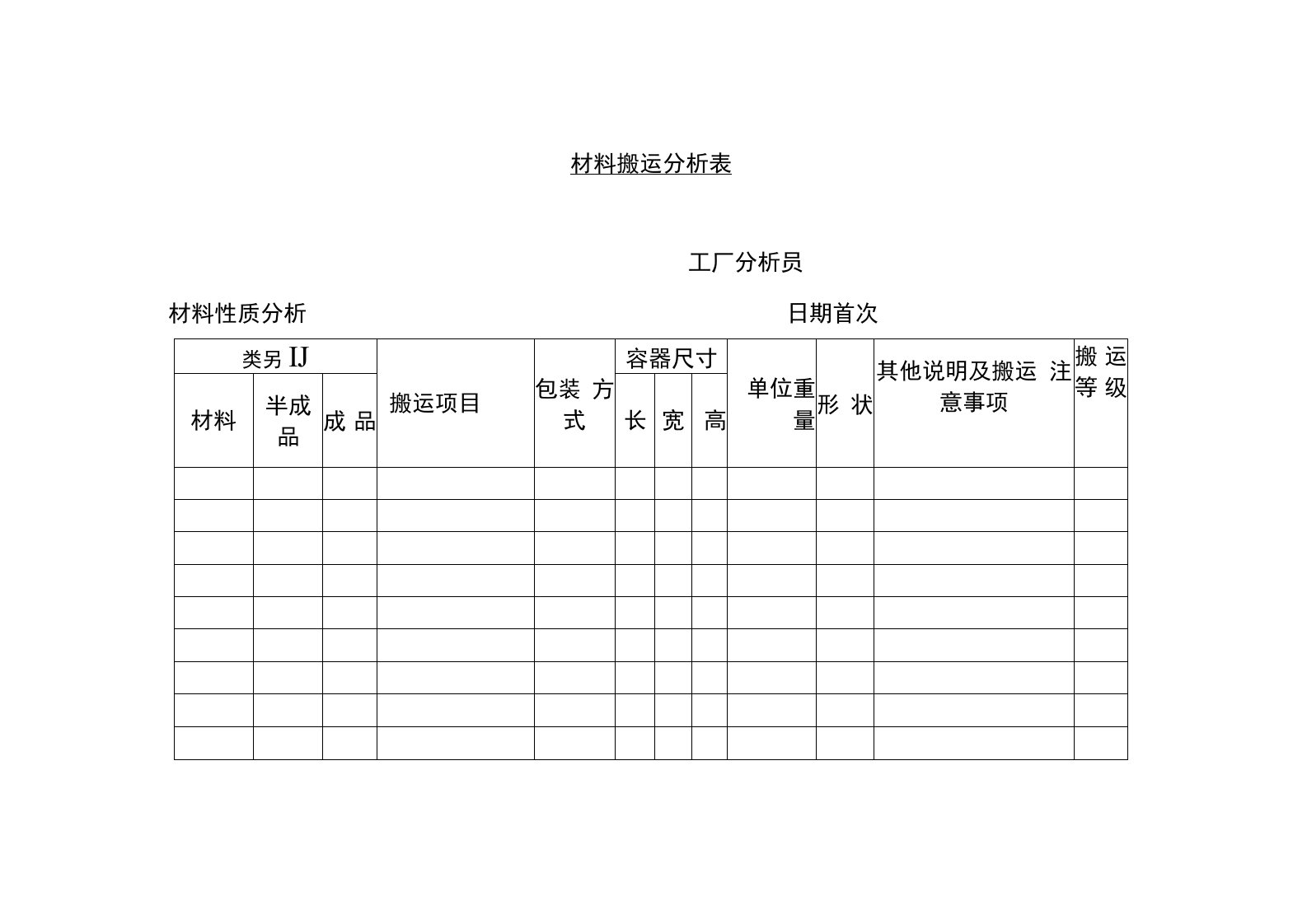 哈佛管理表格：生产管理