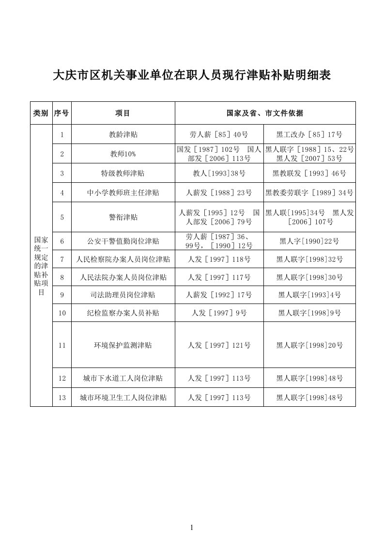 国家统一规定的津贴补贴项目