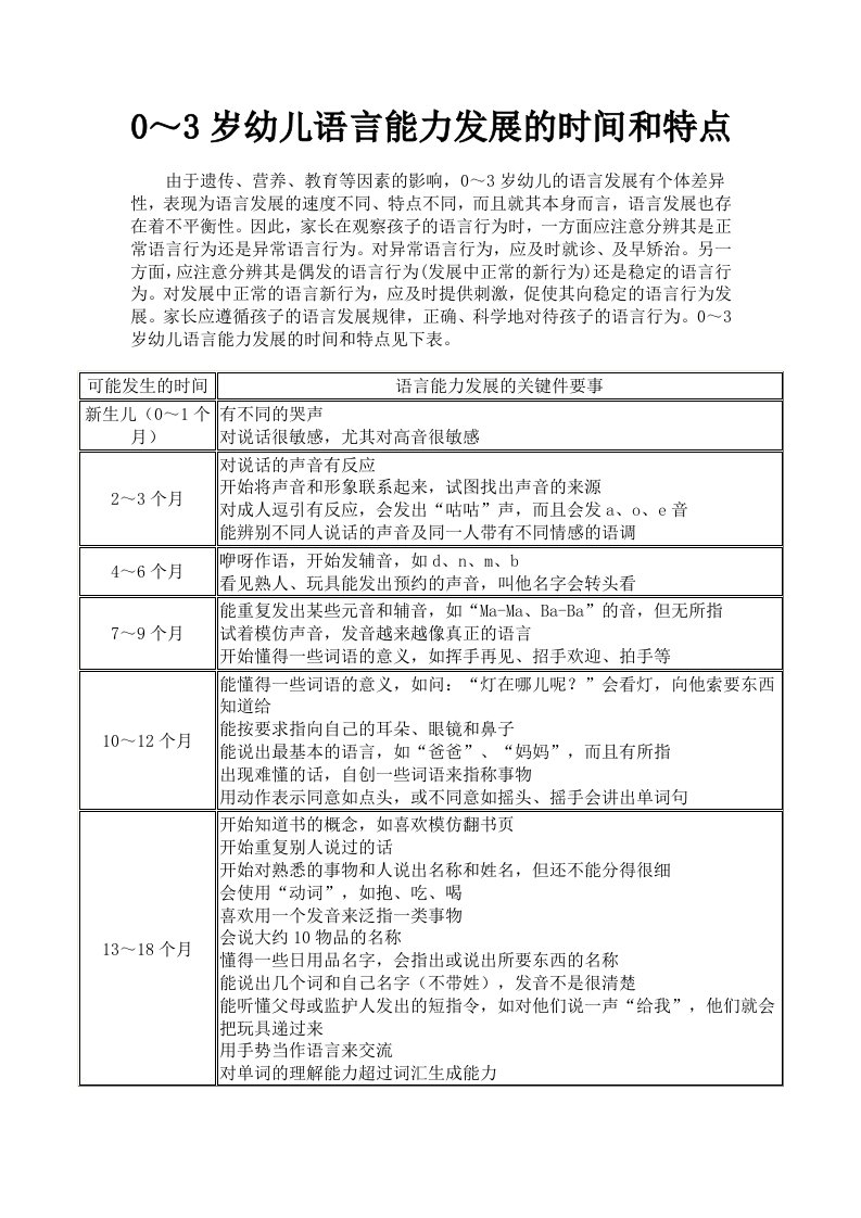 0～3岁幼儿语言能力发展的时间和特点