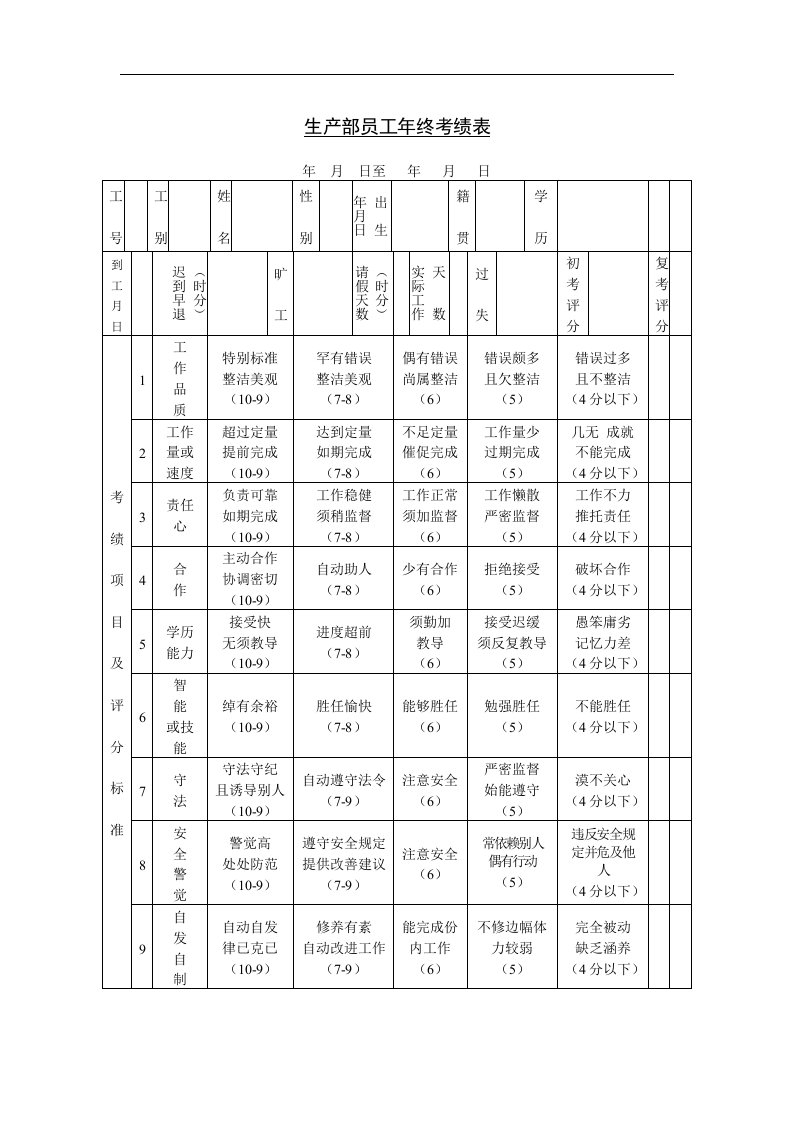 【管理精品】七、生产部员工年终考绩表