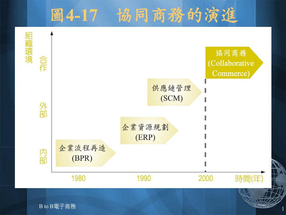 职场MBA电子商务