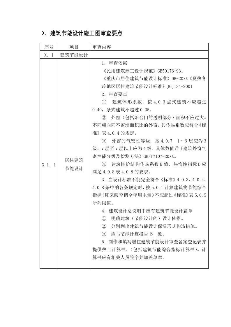 建筑工程管理-建筑节能设计施工图审查要点