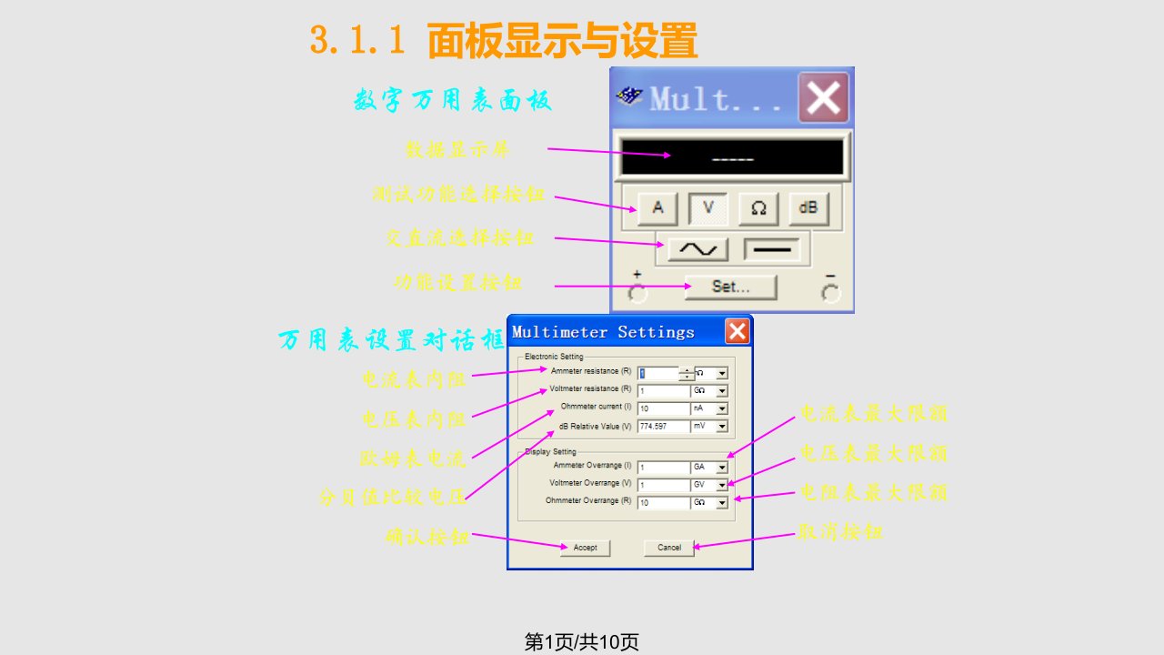 Multisim9电子技术基础仿真实验一数字万用表PPT课件