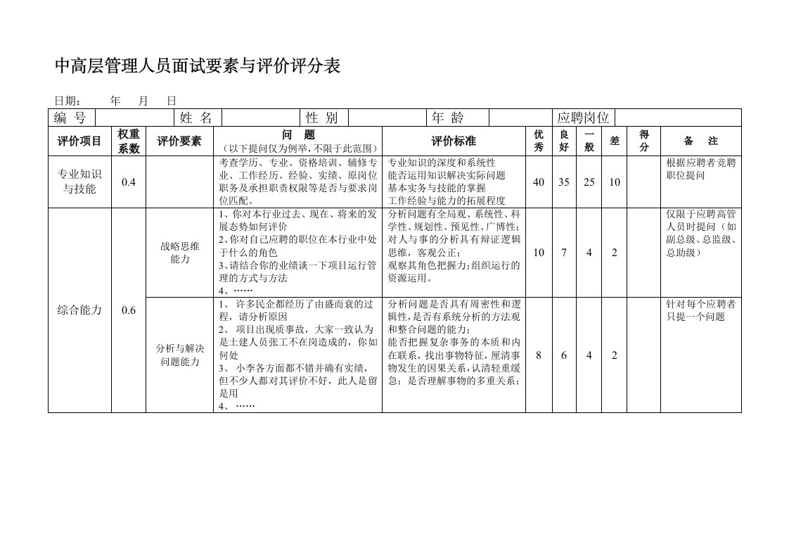 中高层管理人员面试要素与评价评分表