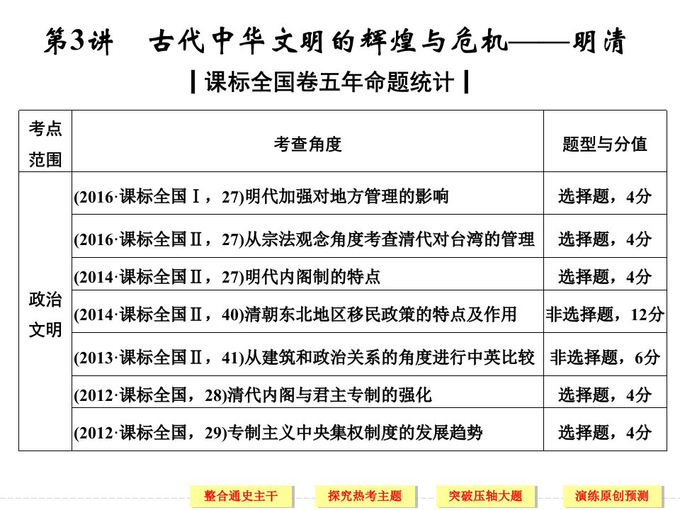 2017届《创新设计》高考历史二轮复习（通史版）：第3讲　古代中华文明的辉煌与危机——明清