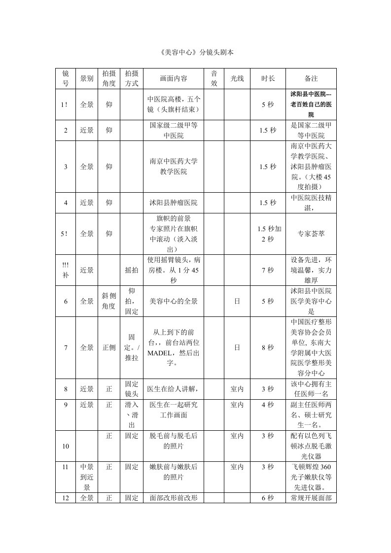 分镜头剧本格式