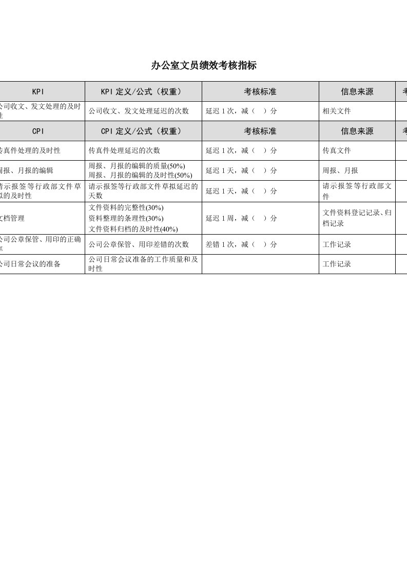 办公室文员绩效考核指标