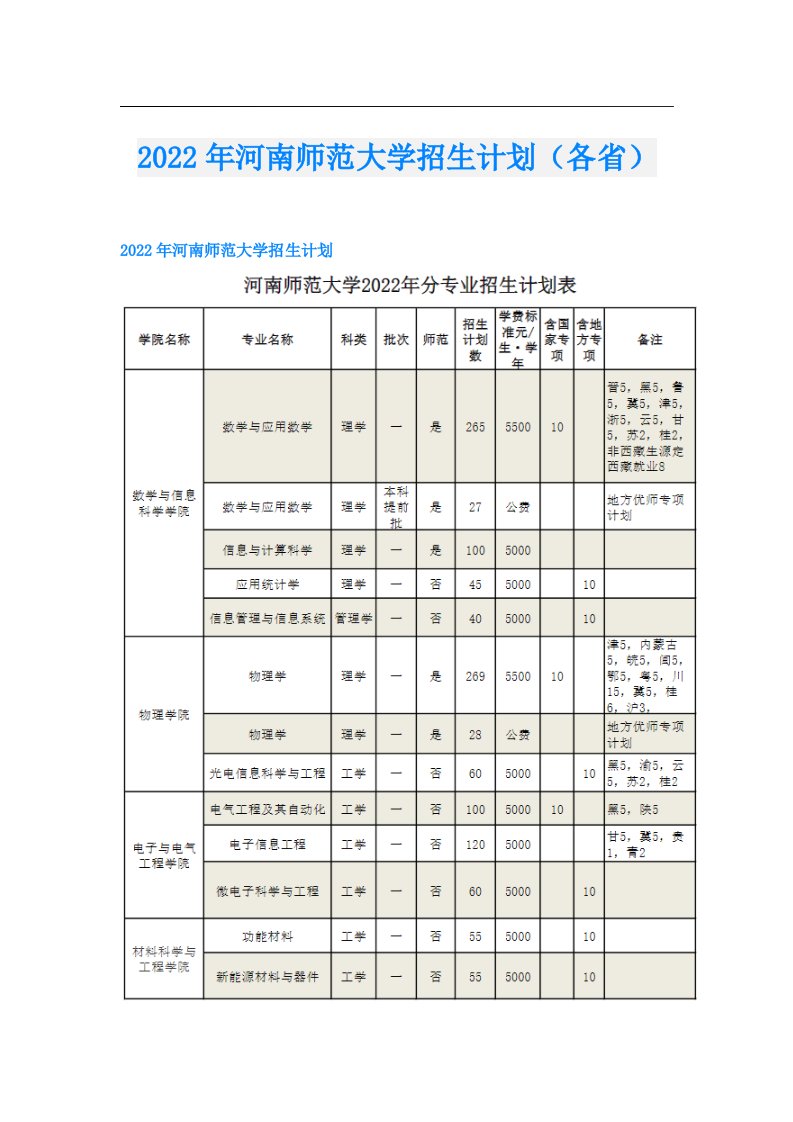 河南师范大学招生计划（各省）