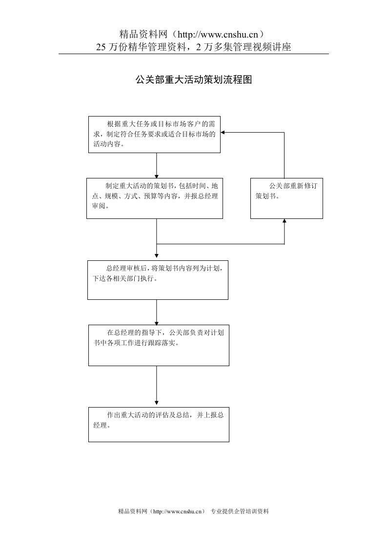 公关部重大活动策划流程图