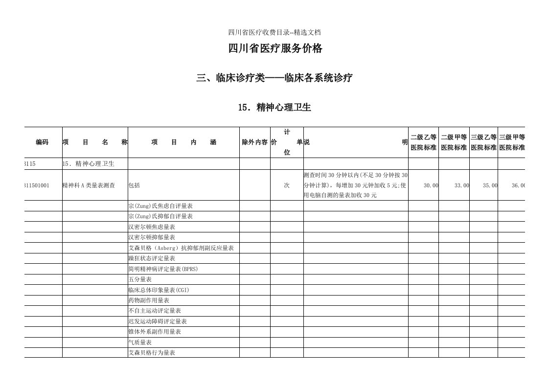 四川省医疗收费目录--精选文档