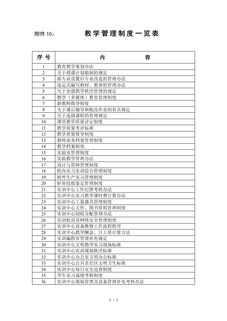 教学管理制度一览表