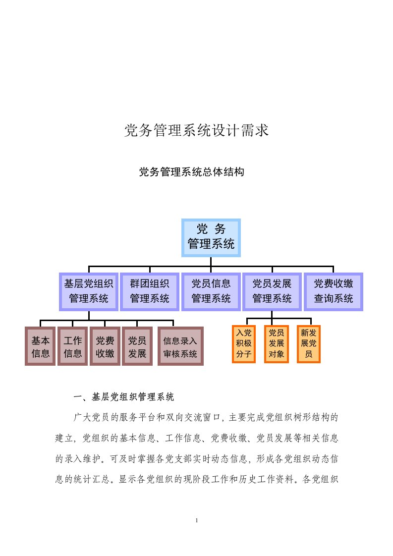 机关党建信息化系统设计需求