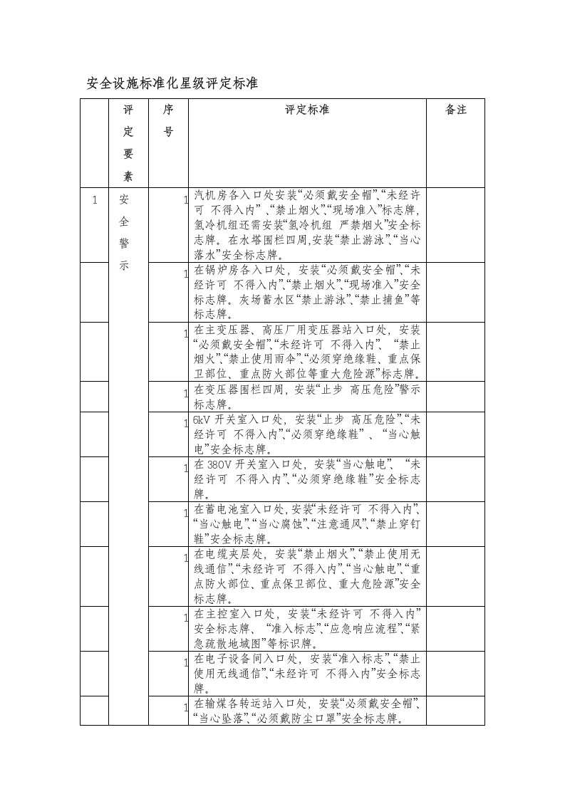 安全设施标准化星级评定标准