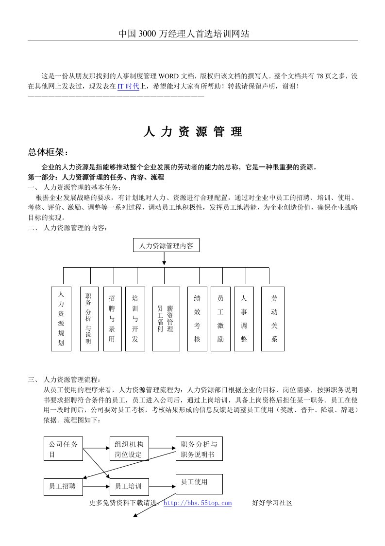 【管理精品】人