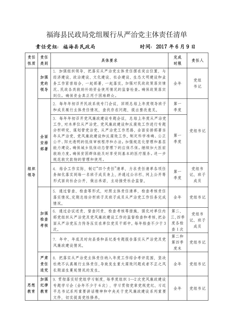 福海县民政局党组履行从严治党主体责任清单